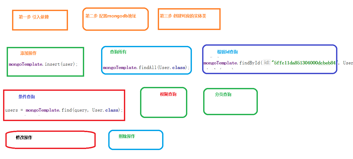 34-mongoTeamplate操作.png