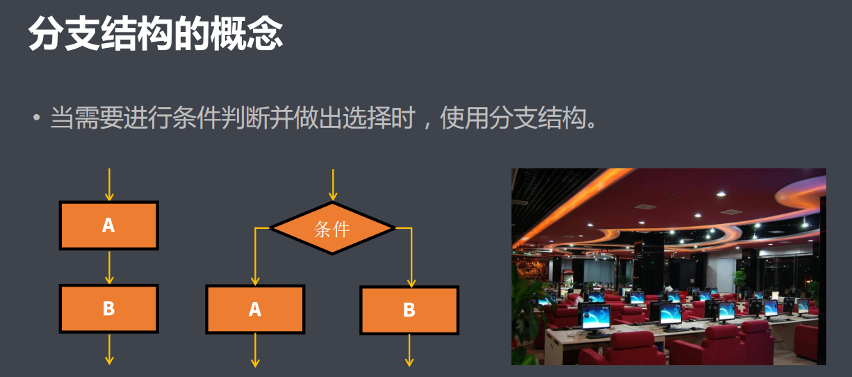 1-14(章节) - 图3