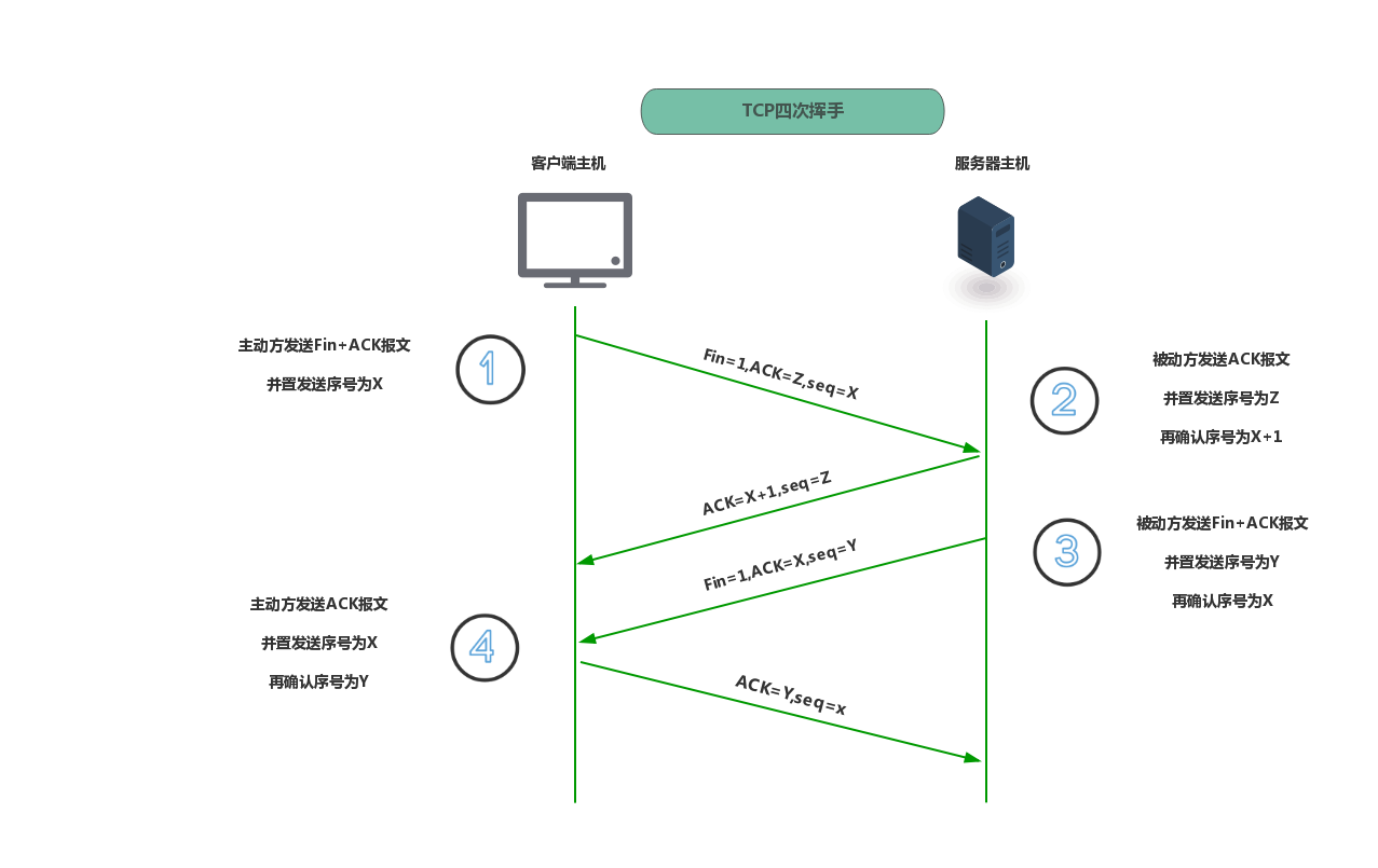 03 TCP四次挥手.png