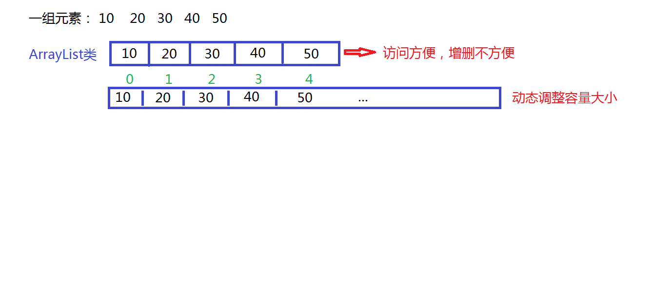 02 ArrayList类的底层原理.png