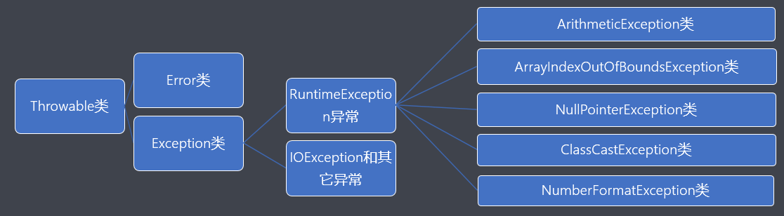 01 异常的框架结构.png