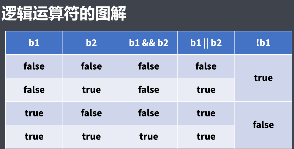 1-14(章节) - 图2