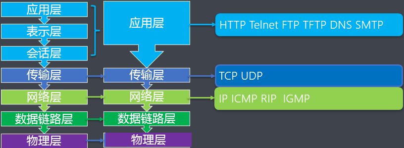 01 网络模型.png