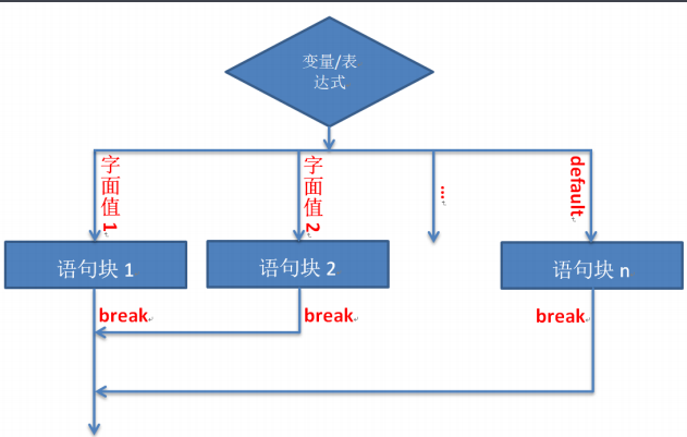 1-14(章节) - 图9