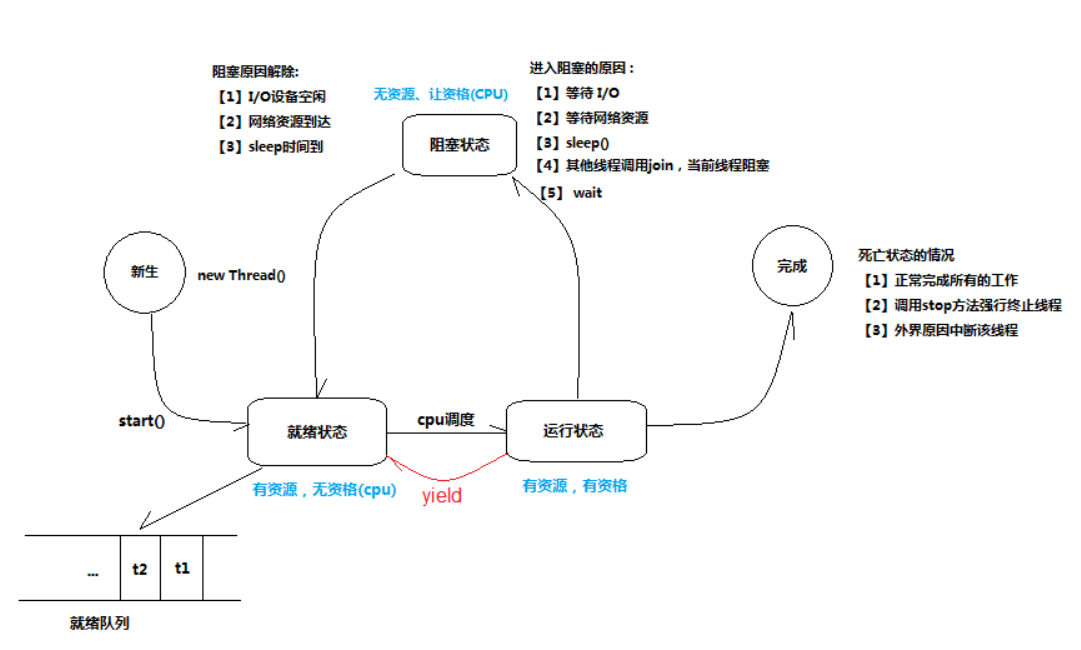 17、多线程 - 图13