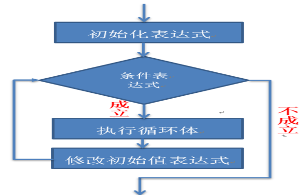 1-14(章节) - 图11