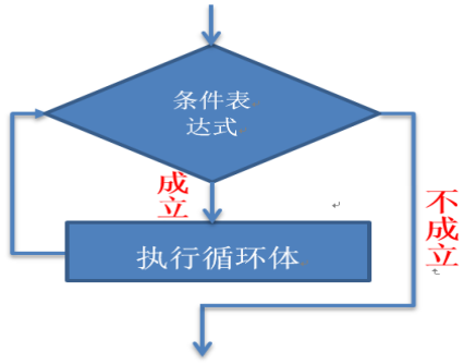 1-14(章节) - 图16