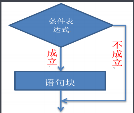 1-14(章节) - 图4