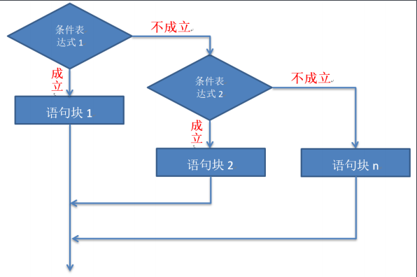 1-14(章节) - 图6