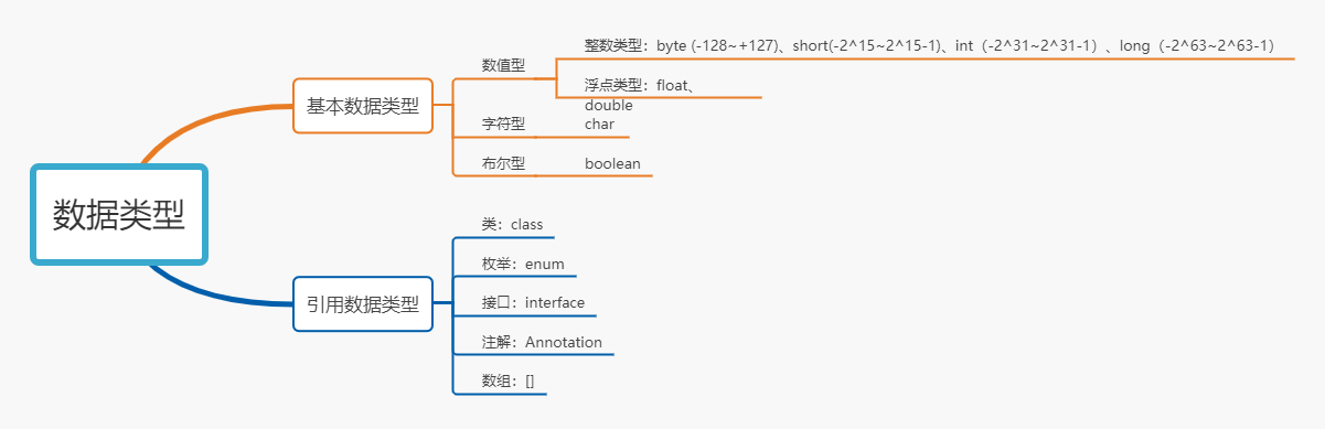 数据类型.jpg