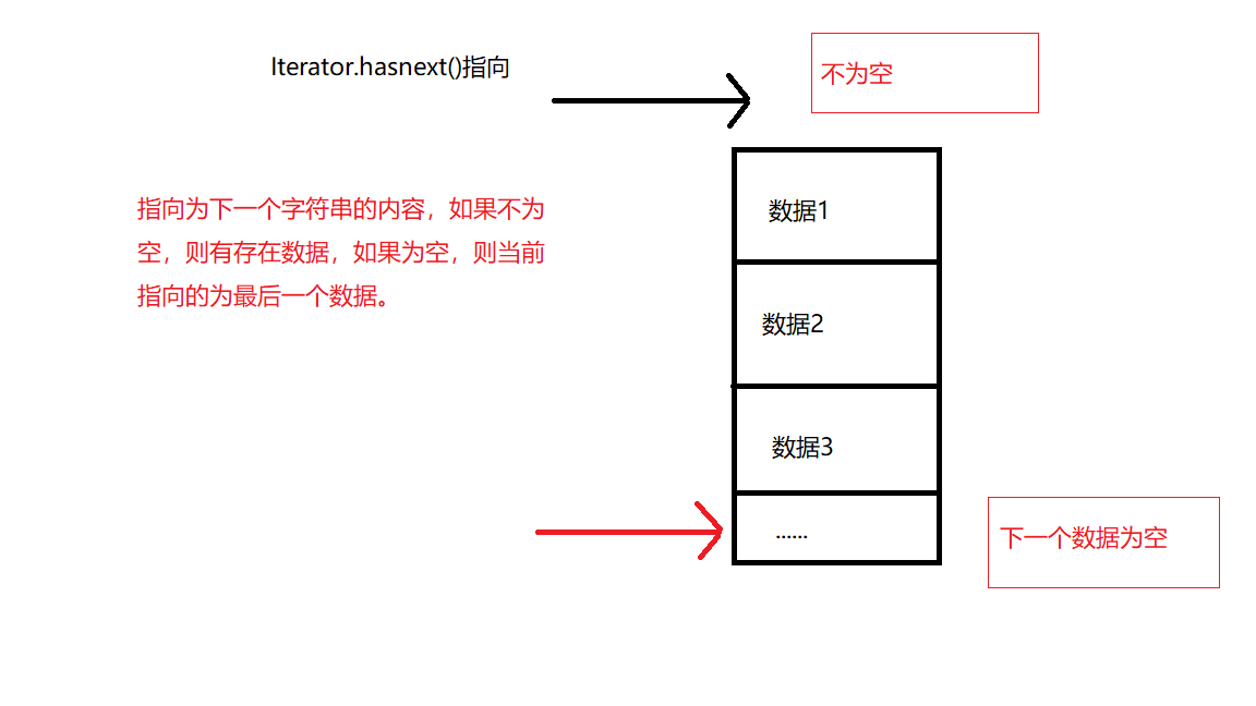 迭代器原路.png