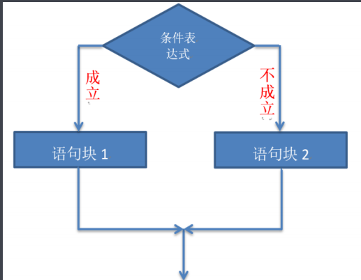 1-14(章节) - 图5