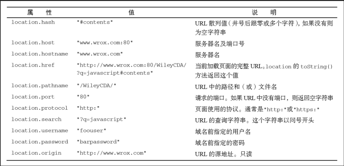 1.location - 图1