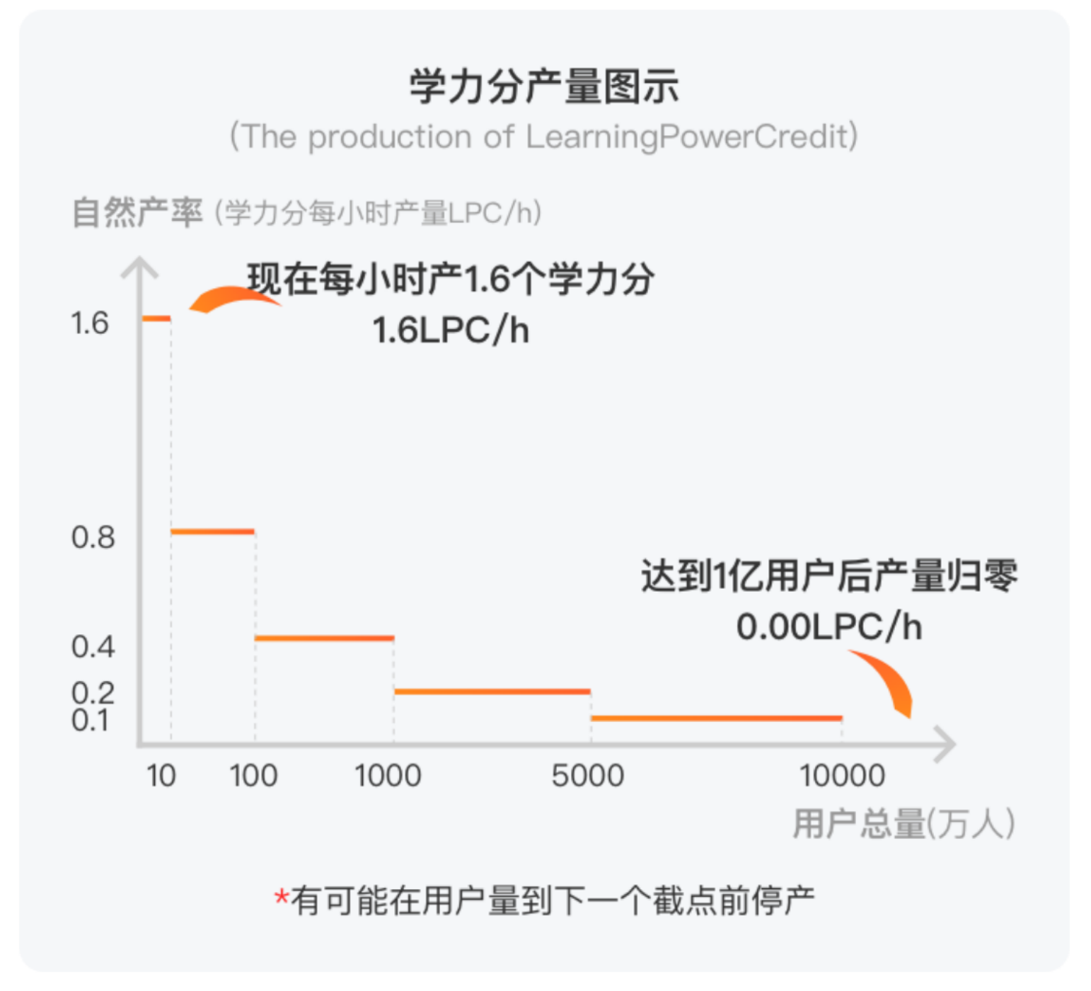 截屏2021-10-04 00.57.11.png