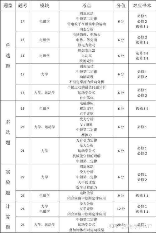 排名在前 1% 的高中生是靠天赋还是靠努力？ - 知乎 - 图3