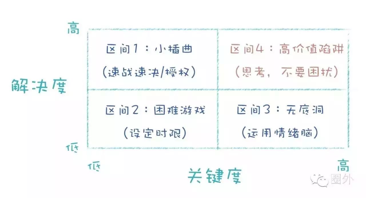 靠意志力的学习都是耍流氓 - 图8