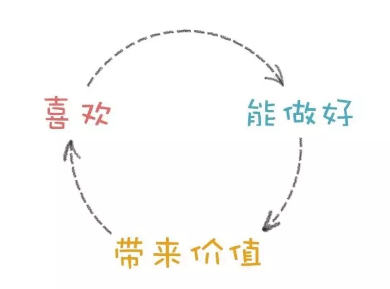 靠意志力的学习都是耍流氓 - 图1