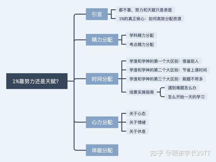 排名在前 1% 的高中生是靠天赋还是靠努力？ - 知乎 - 图1