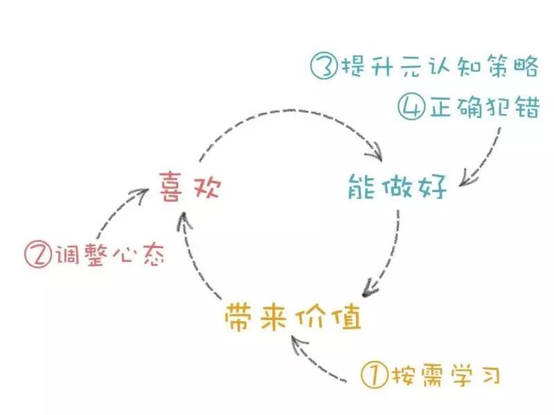 靠意志力的学习都是耍流氓 - 图2