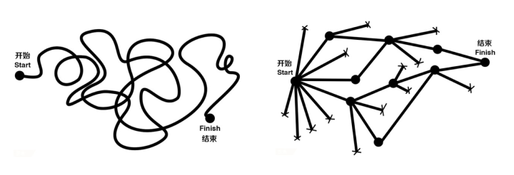 麦肯锡式金字塔分析思维 - 知乎 - 图1