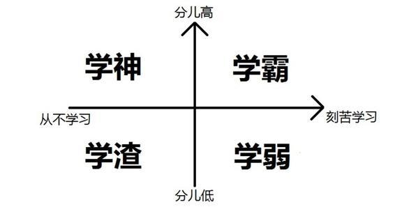 排名在前 1% 的高中生是靠天赋还是靠努力？ - 图1