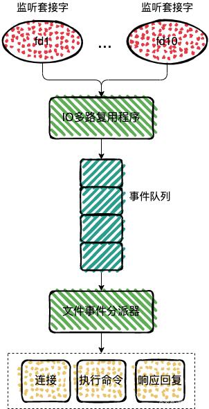 问题记录 - 图2