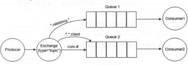 demo-rabbitmq-developer - 图2