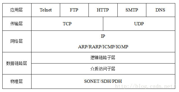 问题记录 - 图6