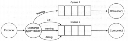 demo-rabbitmq-developer - 图1