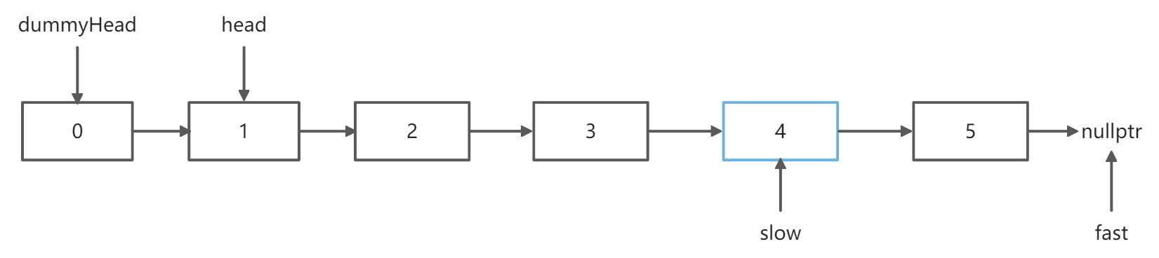 删除链表元素 - 图8