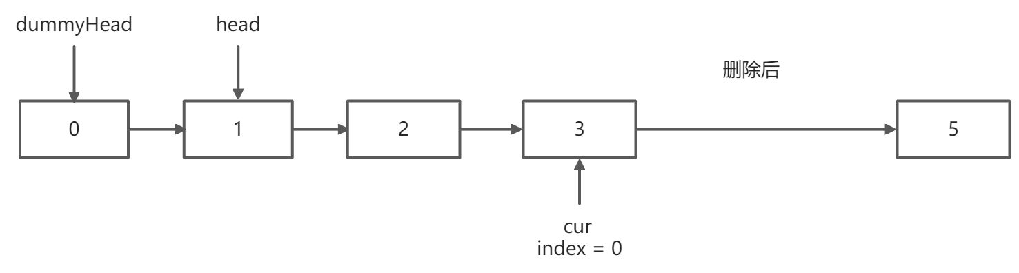 删除链表元素 - 图6