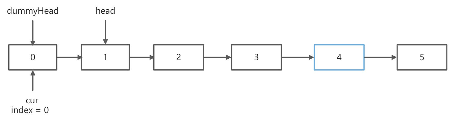 删除链表元素 - 图4