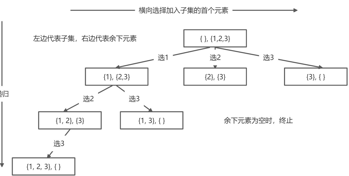 子集问题 - 图2