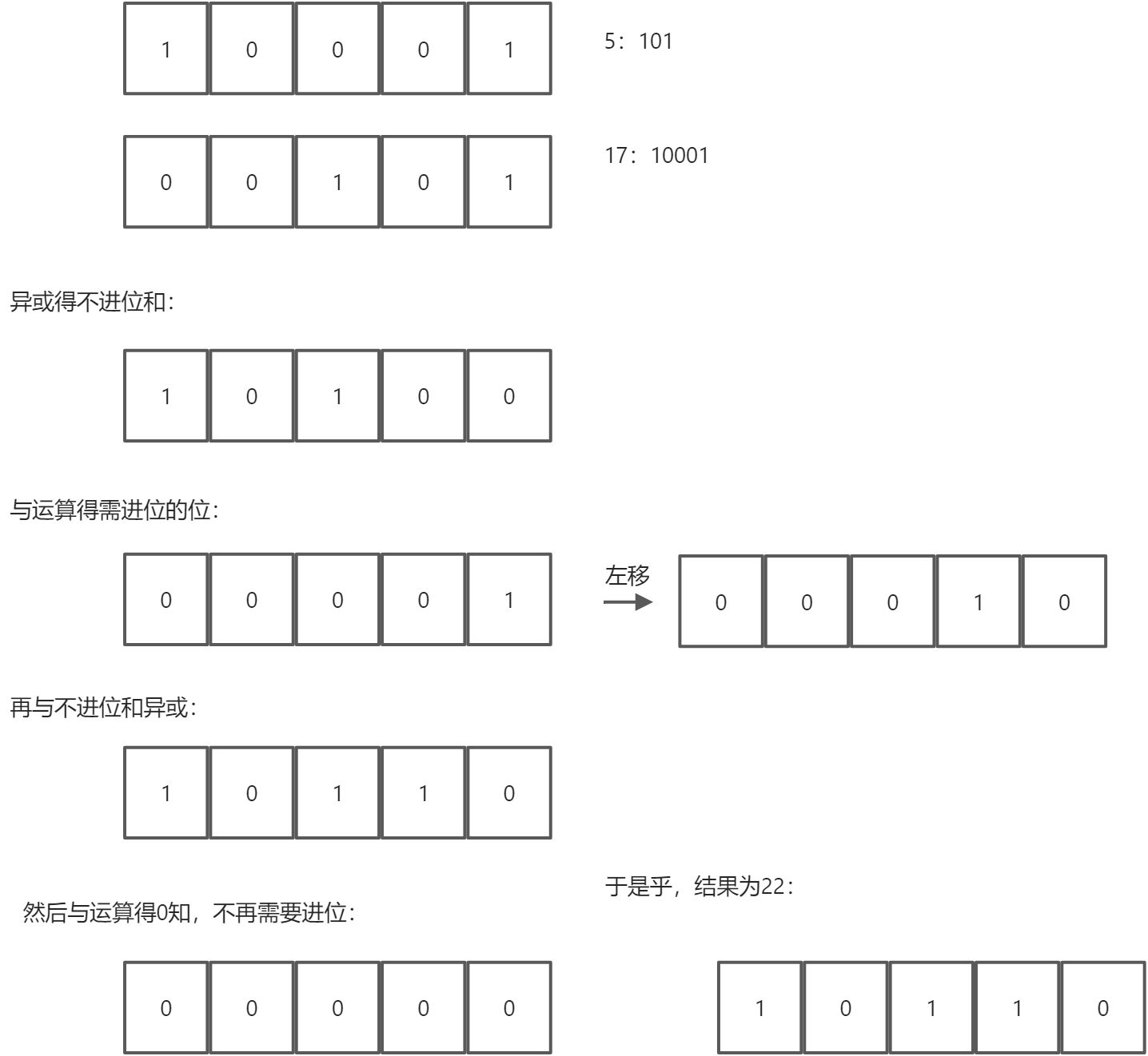 位运算 - 图5