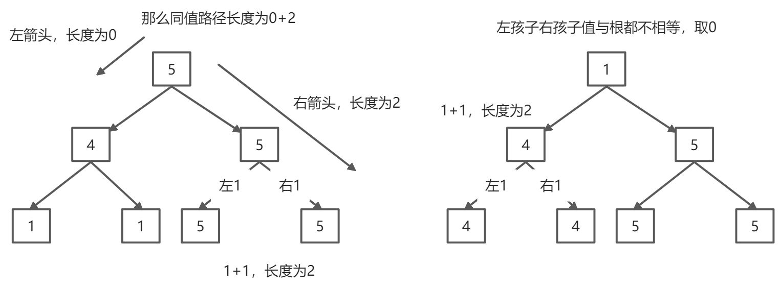 二叉树的路径 - 图11