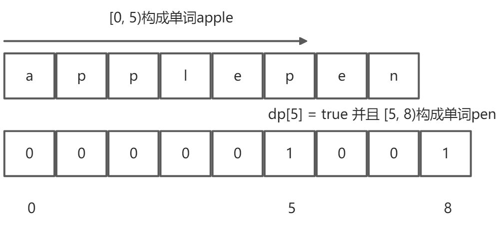 背包问题 - 图63