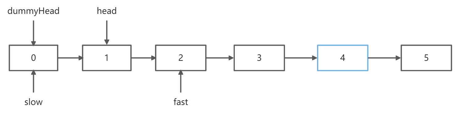 删除链表元素 - 图7