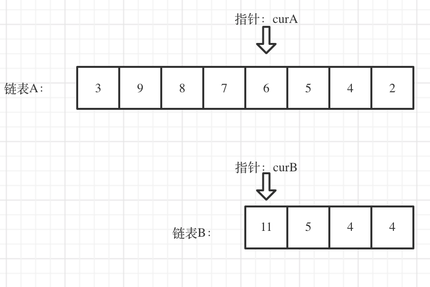 链表相交 - 图2