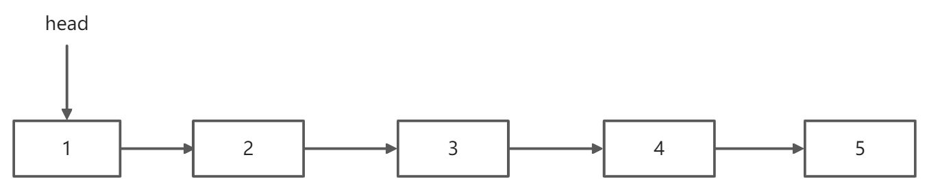 删除链表元素 - 图3