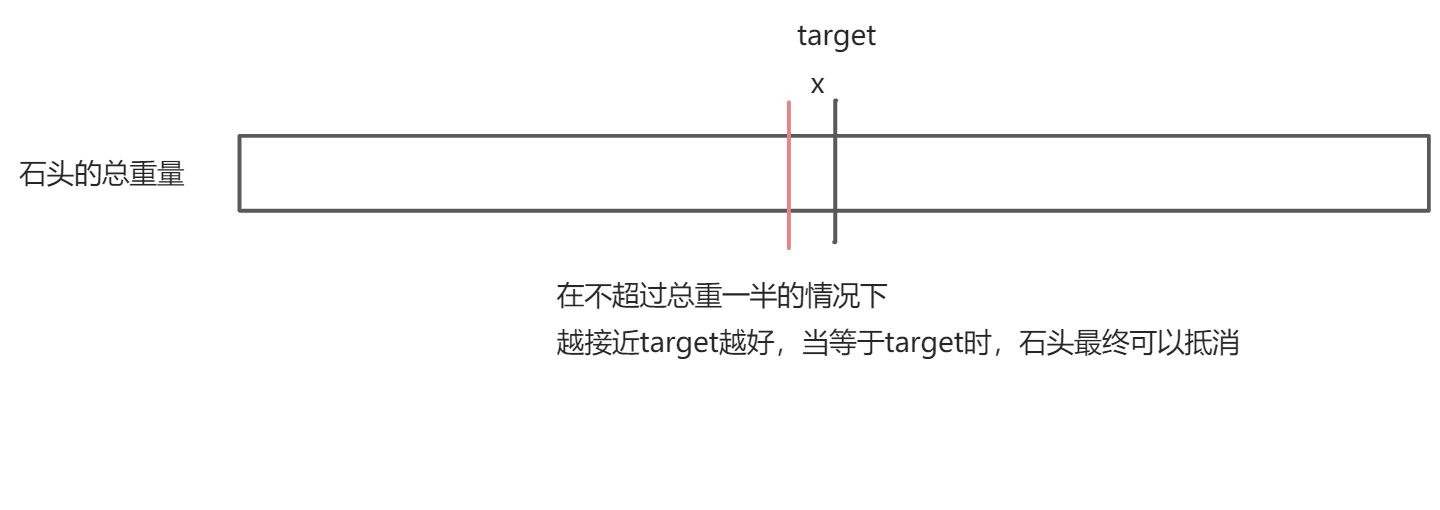 背包问题 - 图5