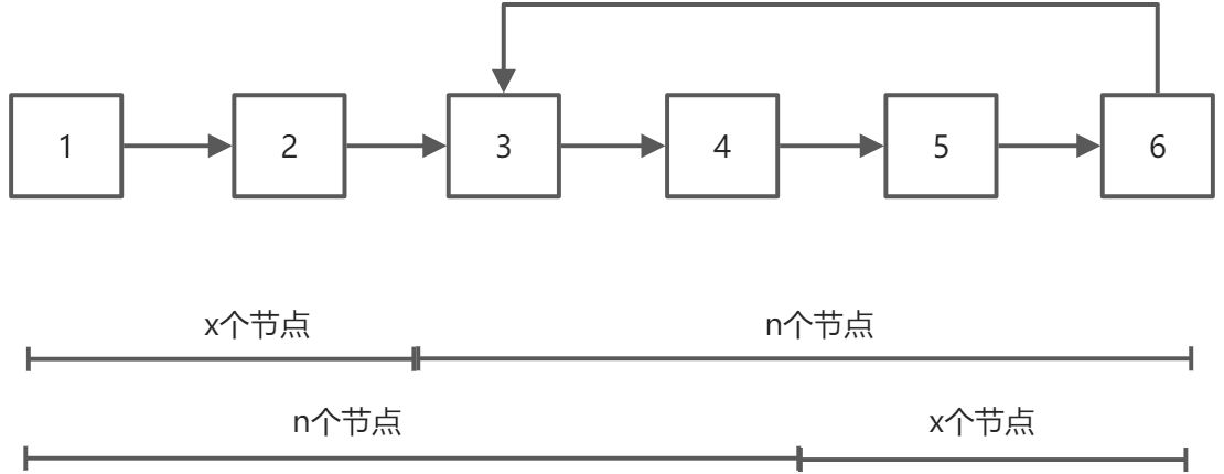 环形链表 - 图24