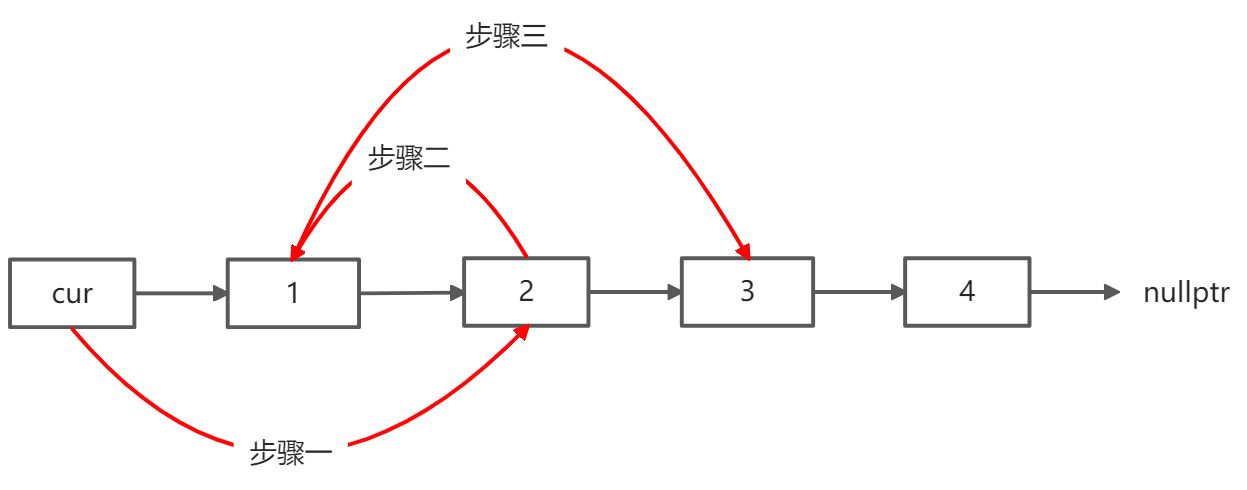 反转链表 - 图12