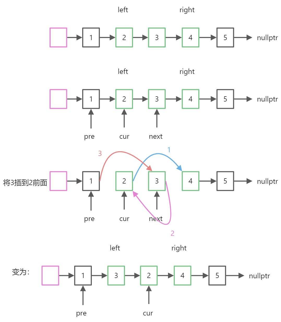 反转链表 - 图8