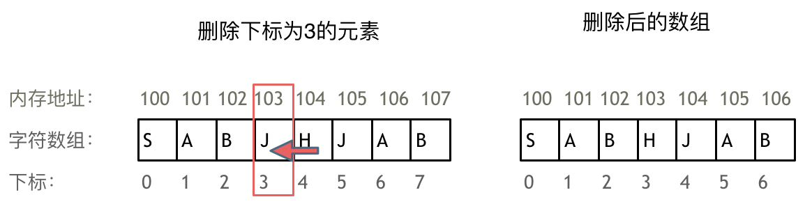 线性表 - 图2