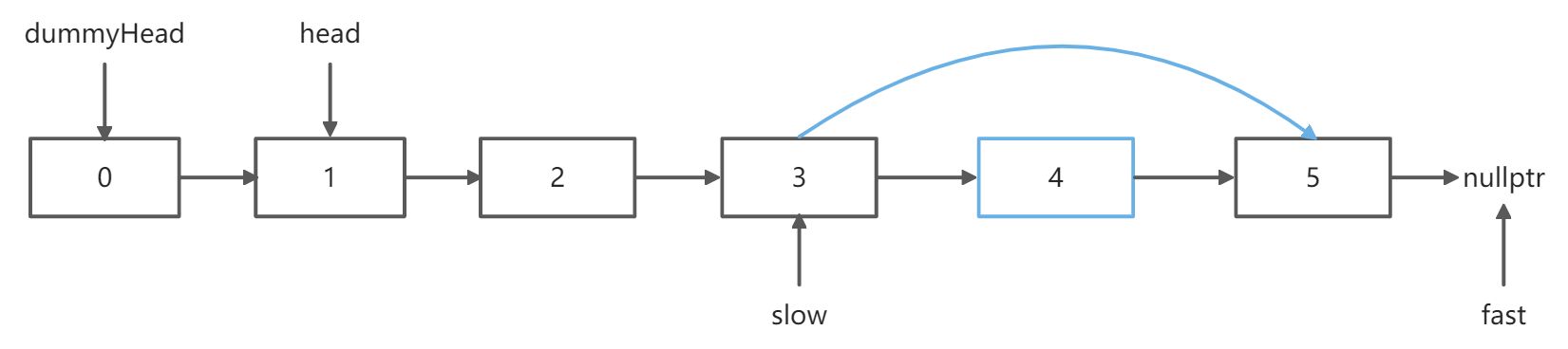 删除链表元素 - 图9