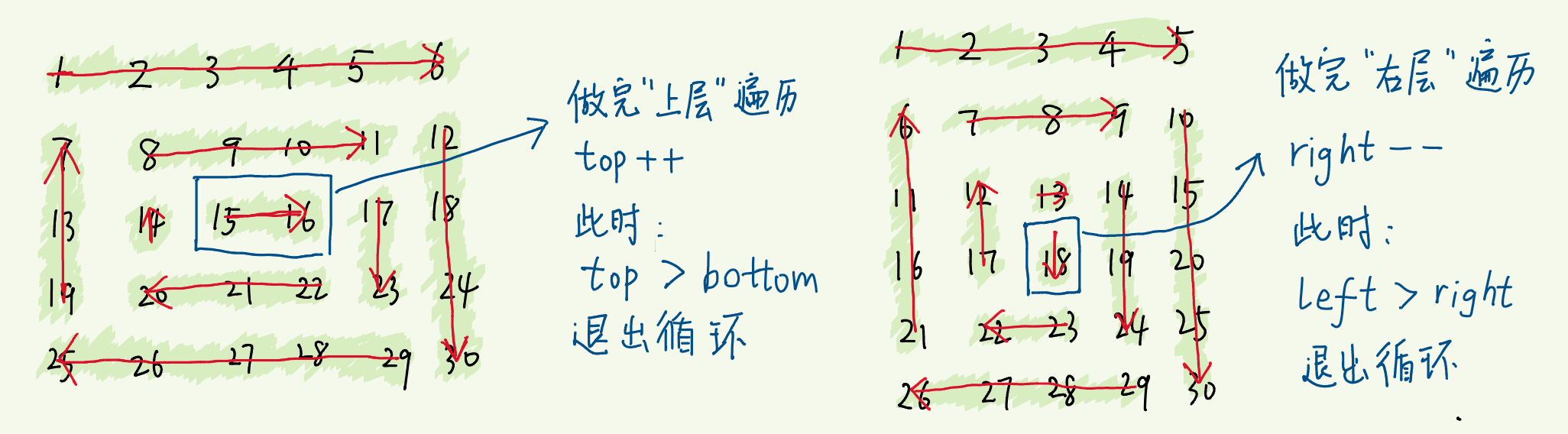 模拟行为 - 图6