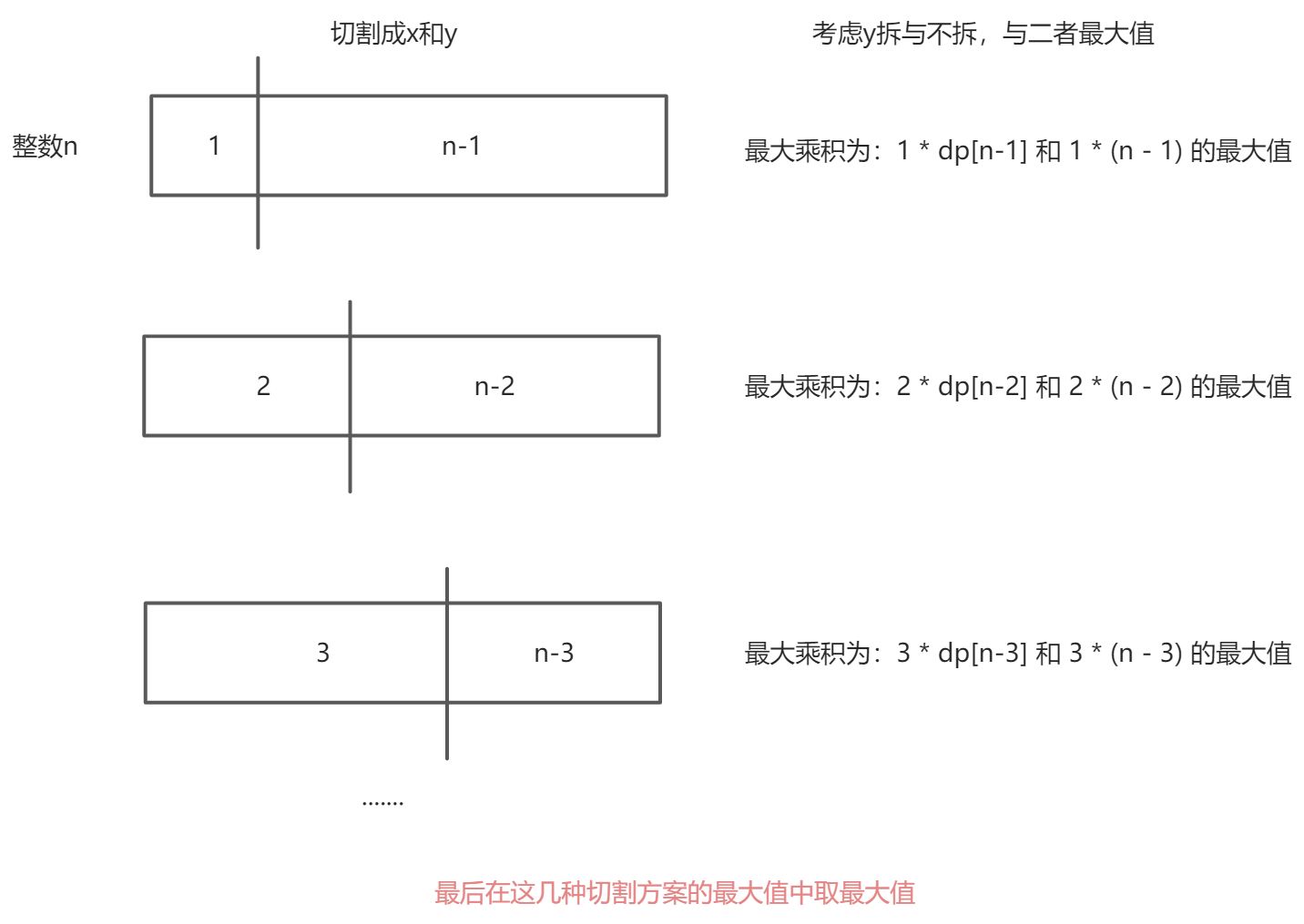 基础问题 - 图20