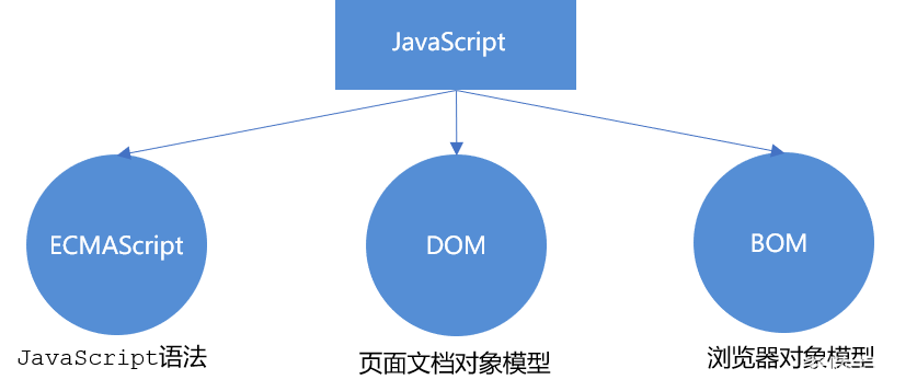 🧨 初始JavaScript - 图1