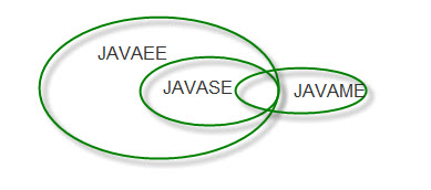 03.Java发展简史 - 图2