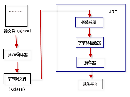 03.Java发展简史 - 图3